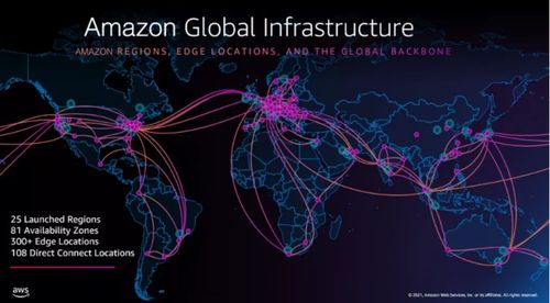 玩轉云上網絡 依托亞馬遜云科技骨干網絡，即刻構建您的全球網絡新基建